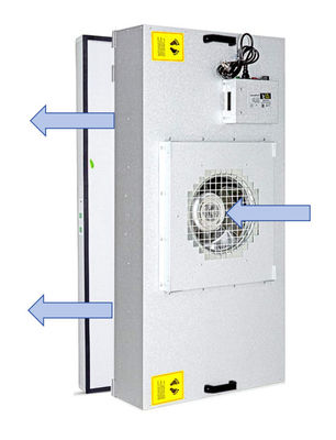 99Efficienza di filtraggio del 0,99% Unità di filtraggio del ventilatore FFU con sistema di controllo a cinque velocità
