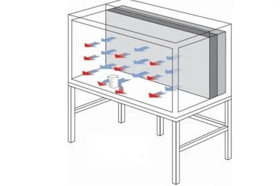 Flusso d'aria laminare orizzontale in alluminio FFU per la stanza pulita